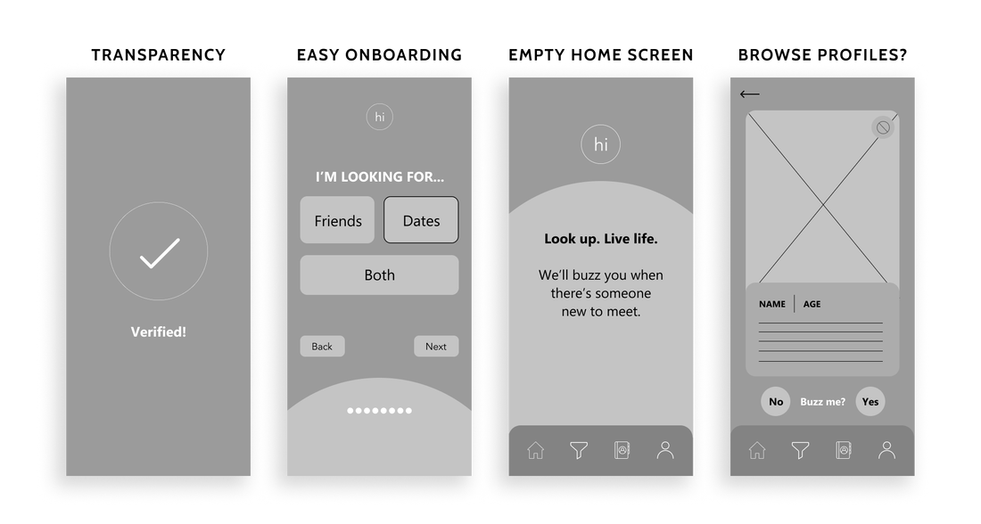 Early Hi Social wireframes. Showing screens about transparency, easy onboarding, our empty homescreen to emphasize looking away from screens, and potentially browsing profiles.